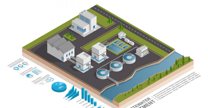 ZAPOWIEDŹ: XII Konferencja Woda i Ścieki w Przemyśle