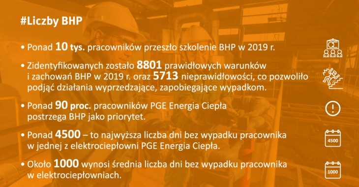 PGE Energia Ciepła pracuje bezpiecznie PGE Energia Ciepła pracuje bezpiecznie