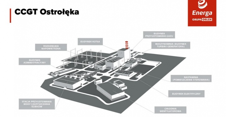 Energa podsumowała inwestycje CCGT w 2023 roku