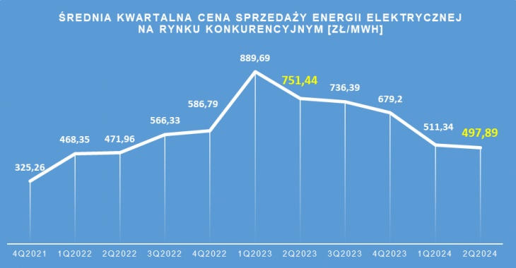 Stabilizacja średniej ceny energii elektrycznej na rynku konkurencyjnym Stabilizacja średniej ceny energii elektrycznej na rynku konkurencyjnym