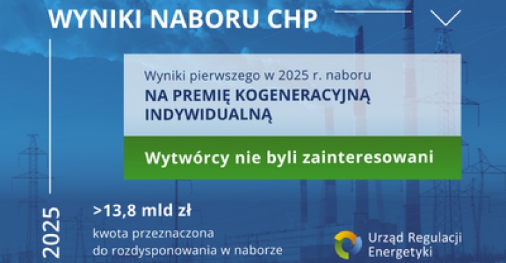 Wsparcie produkcji energii elektrycznej i ciepła w skojarzeniu: wytwórcy nie byli zainteresowani premią kogeneracyjną indywidualną (Combined Heat and Power, CHP) Wsparcie produkcji energii elektrycznej i ciepła w skojarzeniu: wytwórcy nie byli zainteresowani premią kogeneracyjną indywidualną (Combined Heat and Power, CHP)