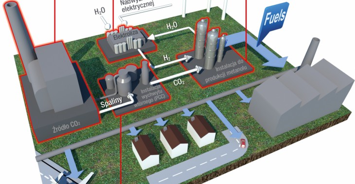 Paliwo dla pojazdów mechanicznych, surowiec dla przemysłu chemicznego i technologia magazynowania energii wiatrowej