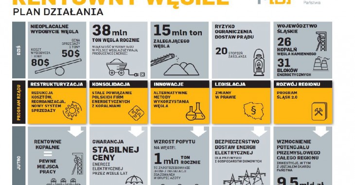 Pięć filarów górnictwa i elektroenergetyki Pięć filarów górnictwa i elektroenergetyki