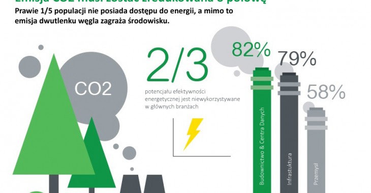 Co powinniśmy wiedzieć na temat wykorzystania energii? Co powinniśmy wiedzieć na temat wykorzystania energii?