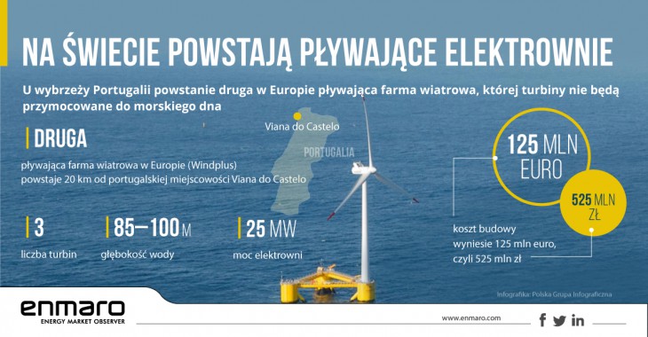 Na świecie powstają pływające elektrownie