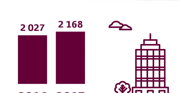 Energa ma za sobą dobry IV kwartał, cały 2017 rok zakończyła wzrostem EBITDA Energa ma za sobą dobry IV kwartał, cały 2017 rok zakończyła wzrostem EBITDA