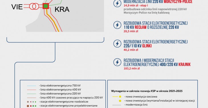 10. rocznica największej awarii energetycznej w Polsce