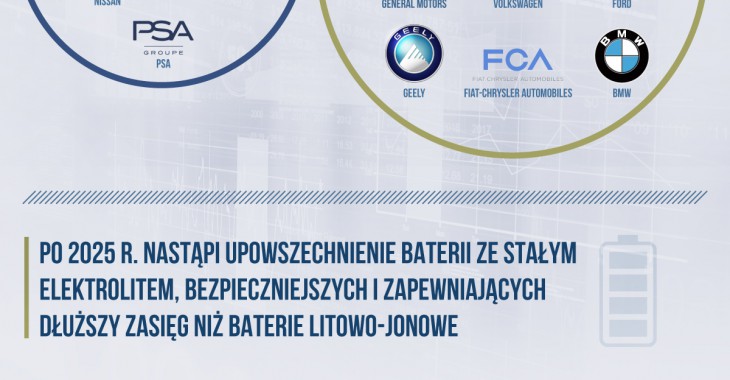 Eksperci: najważniejsze trendy na rynku baterii do samochodów elektrycznych Eksperci: najważniejsze trendy na rynku baterii do samochodów elektrycznych