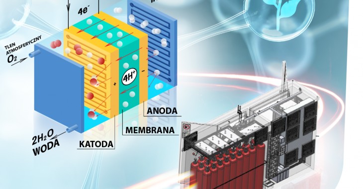 PKP Energetyka na TRAKO: ekologiczne ogniwo paliwowe i nagroda za innowacyjny system dystrybucji PKP Energetyka na TRAKO: ekologiczne ogniwo paliwowe i nagroda za innowacyjny system dystrybucji