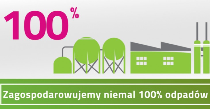 Gospodarka Obiegu Zamkniętego w TAURONIE Gospodarka Obiegu Zamkniętego w TAURONIE