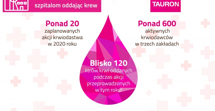 Górnicy pomagają szpitalom oddając krew Górnicy pomagają szpitalom oddając krew