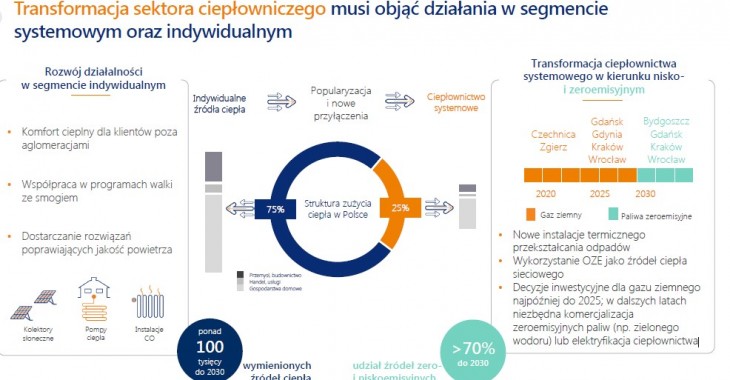 PGE Polska Grupa Energetyczna zaprezentowała nową strategię PGE Polska Grupa Energetyczna zaprezentowała nową strategię
