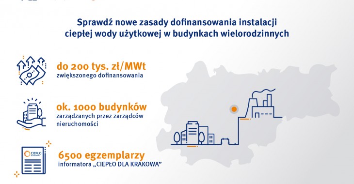 Ciepła woda bez piecyka - w ramach programu można uzyskać aż 200 tys. zł dofinansowania Ciepła woda bez piecyka - w ramach programu można uzyskać aż 200 tys. zł dofinansowania