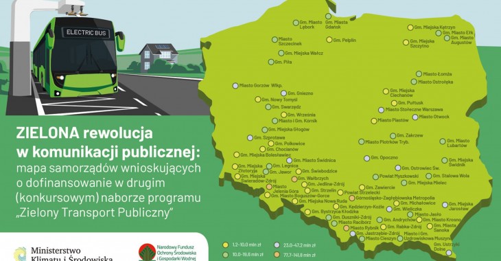 „Zielona” rewolucja w komunikacji publicznej. Średnie i małe miasta kupują autobusy zeroemisyjne za pieniądze z NFOŚiGW „Zielona” rewolucja w komunikacji publicznej. Średnie i małe miasta kupują autobusy zeroemisyjne za pieniądze z NFOŚiGW