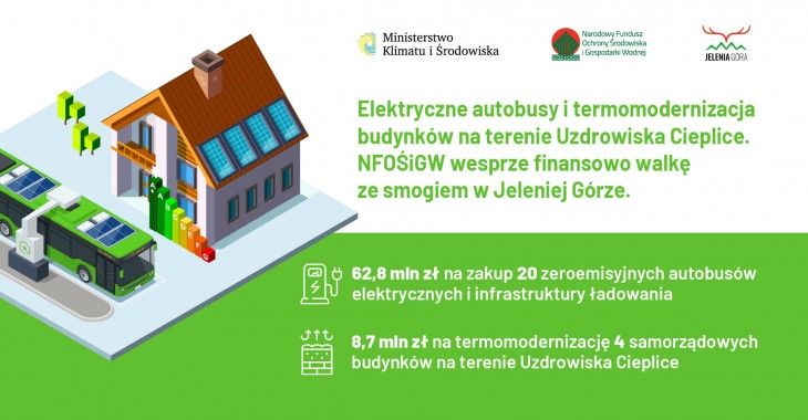 Elektryczne autobusy i termomodernizacja budynków na terenie uzdrowiska. NFOŚiGW wesprze finansowo walkę ze smogiem w Jeleniej Górze