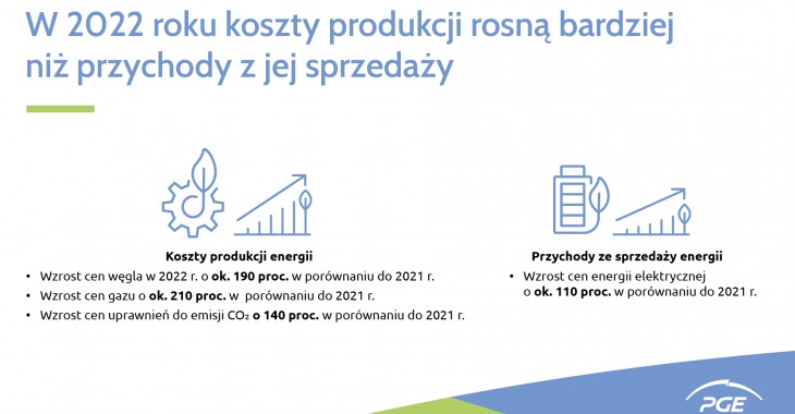 Grupa PGE: Nie ma nadzwyczajnych zysków w energetyce Grupa PGE: Nie ma nadzwyczajnych zysków w energetyce